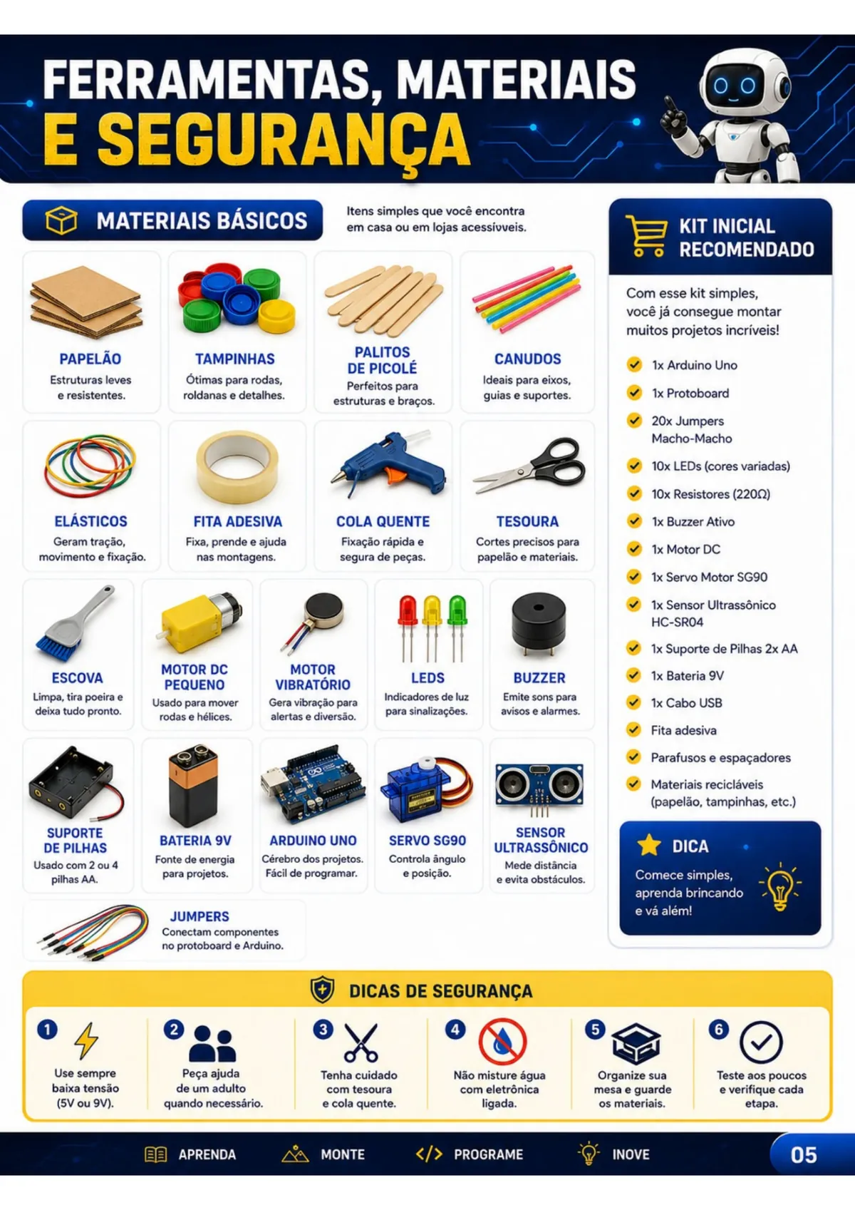 Página do produto: O que precisas e como fazer em segurança